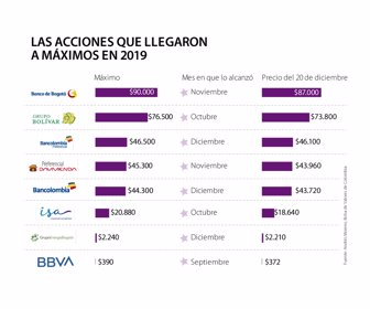 fin_acciones_p22_sabado_1080