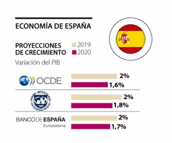 España Ripe