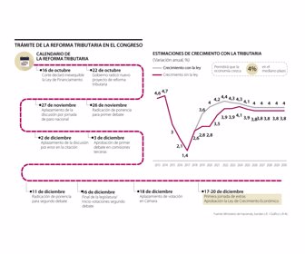 resumendiciembre_Tributaria_186x119