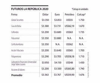 Fin_FuturosLR_p_Lunes_web