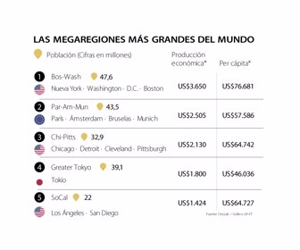 globo_megaregiones_p_8-9_lunes_1080