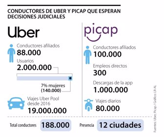 Conductores Uber-Picap