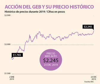 Acción GEB