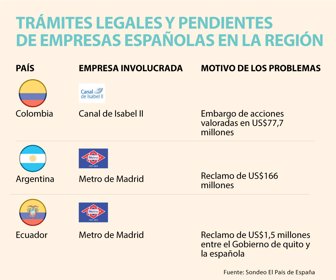 empresas_espanolas