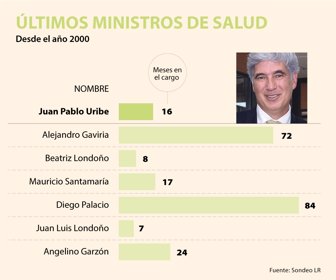 minsalud (1)