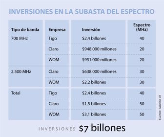 subasta