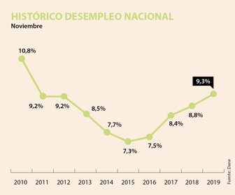 desempleo