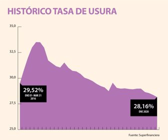 tasa_usura