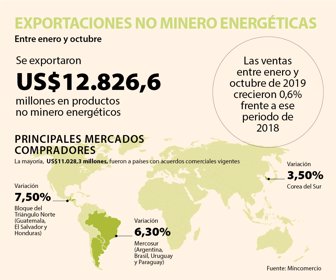 exportaciones_nomineras