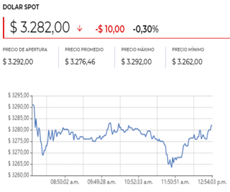 dolar 30 3