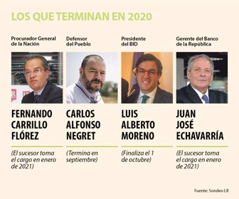 cargos_2020