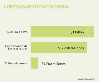 Contrabando