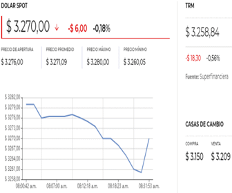 dolar 3 2