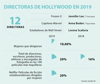 directoras