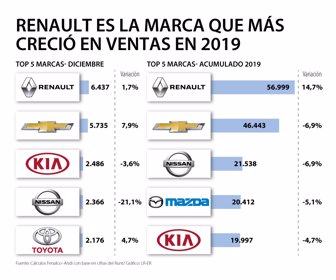 ventasAutomotor