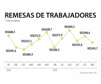 remesas