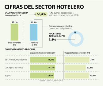EcoWeb_Hoteles