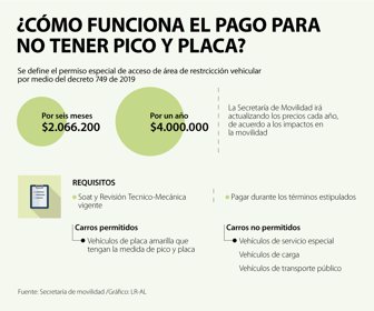 EcoWeb_PicoYPlaca