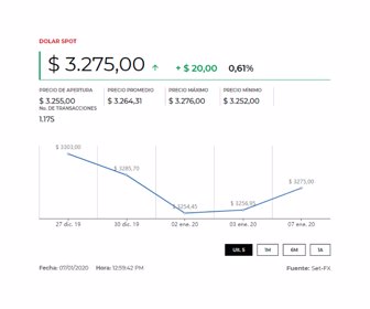 Dólar