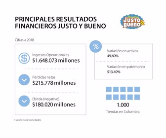 emp_justoybueno