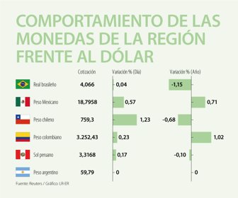 20-01-08-comportamientoMoneda