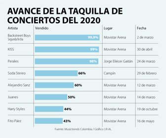 OcioWeb_TaquillaConciertos