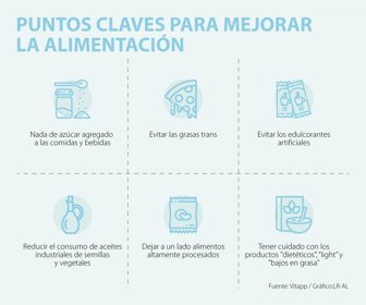 OcioWeb_Alimentacion