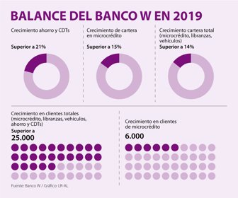 FinWeb_BancoW