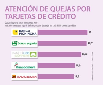 20-01-08-QuejasTarjetas1080
