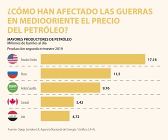 GloboWeb_PetroleoGuerras_900 (1)