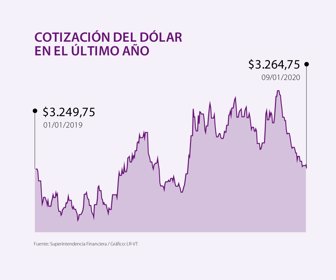dolaraño_9012020