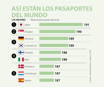 20-01-09-pasaportes1080 (1)