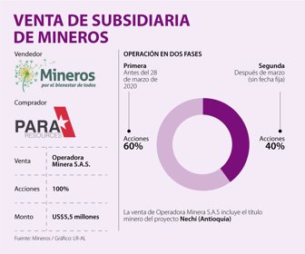FinWeb_VentaMineros
