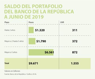 EcoWeb_PortafolioBancoRepublica