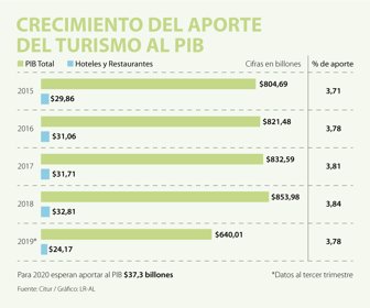 EcoWeb_AporteTurismoPIB_1080