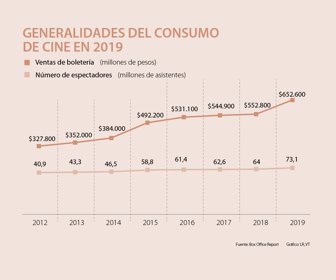 consumo_cine_p12-13_900