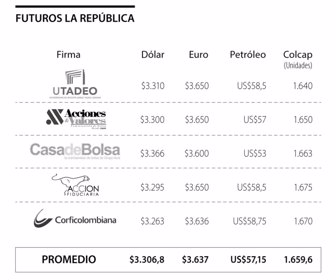 Fin_futuros_Pag20 (1)