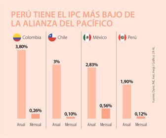 Primera_IPCAlianzaPacifico_Lunes