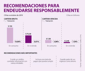 Recomendaciones