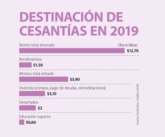 Cesantías 2019