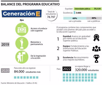Economia_GeneracionE_WEB_Martes (1)