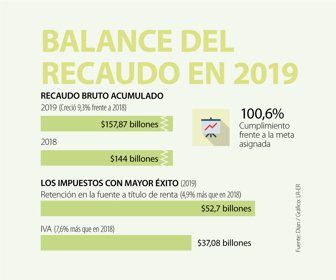 recaudo2019WEB