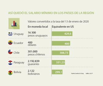 globo_salariominimo_p10_1080