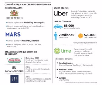 gráfico