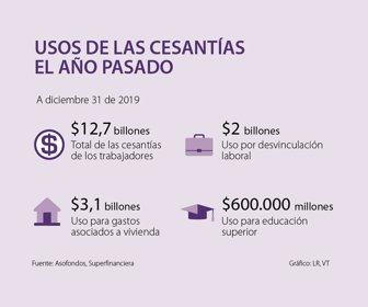 finanzas_cesantias_p17_1080