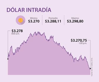 Fin_DolarIntradia_p15_web