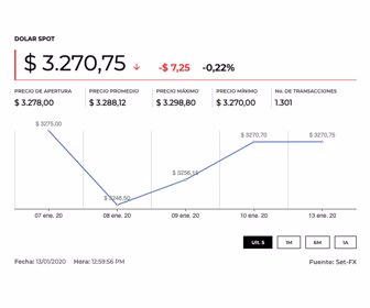 dolar_14012020_8am