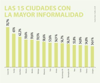 informalidad