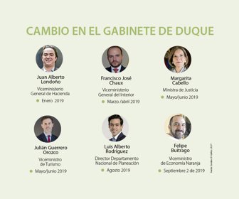 eco_cambioviceministros_1080