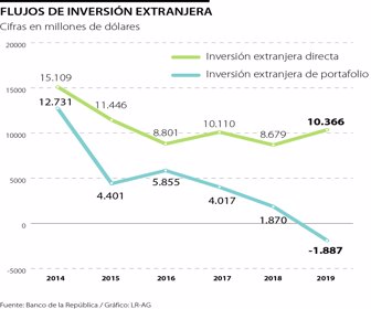 Economia_Inversion_p5_Miercoles (1)